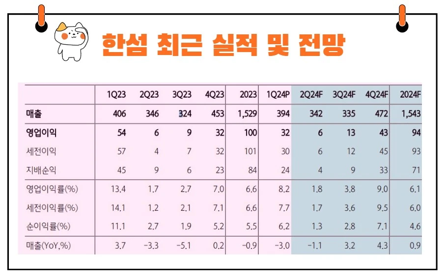 한섬 실적