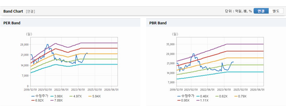 쿠쿠홀딩스 주가 분석과 예측