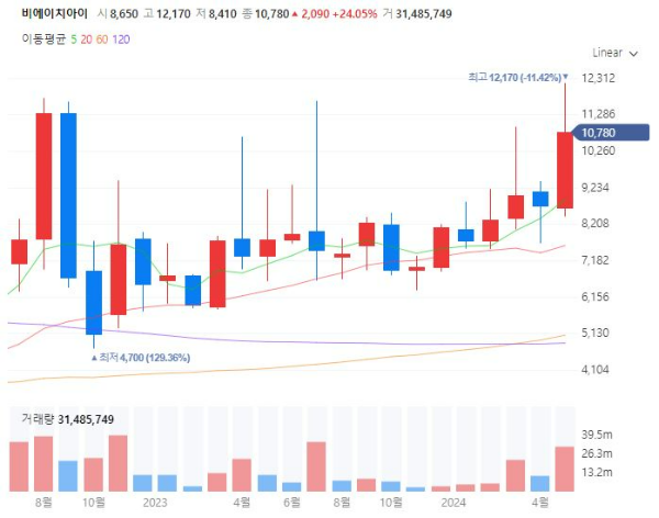 원자력발전소해체관련주대장주수혜주TOP5_비에이치아이