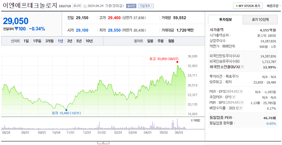 이엔에프테크놀로지_주가