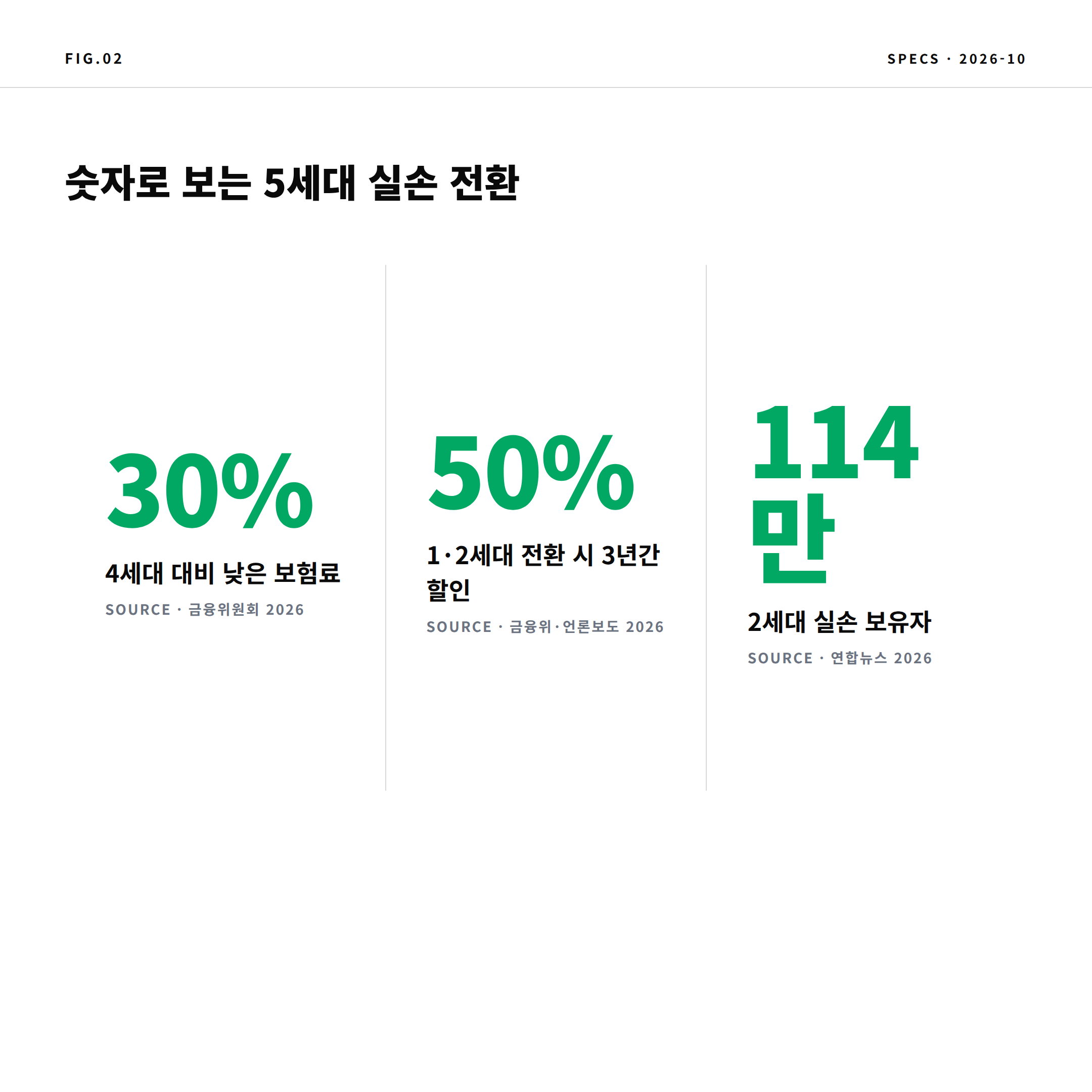 2026 5세대 실손보험 전환 핵심 수치 비교