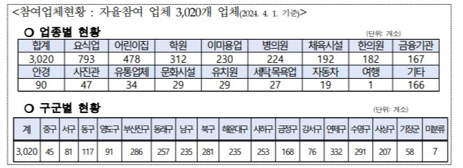 부산 다자녀 가정 주요 혜택