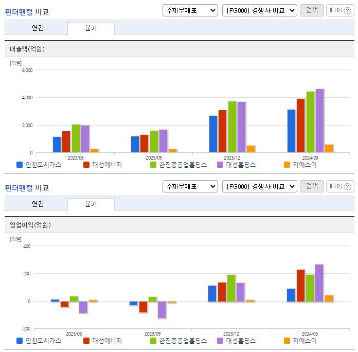 인천도시가스_업종분석