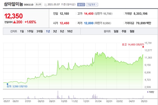 알리미늄 관련주 이미지 입니다.