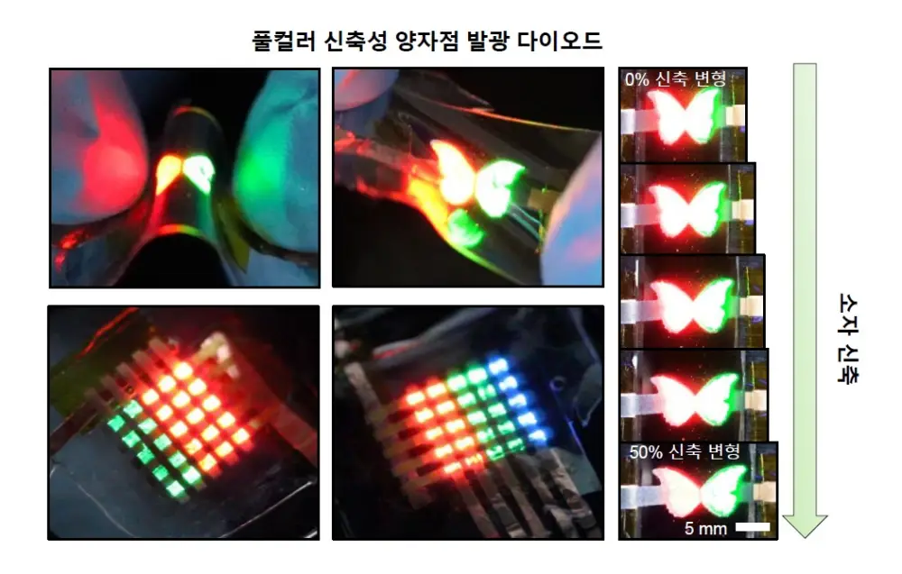 소자 신축에 따른 발광 성능