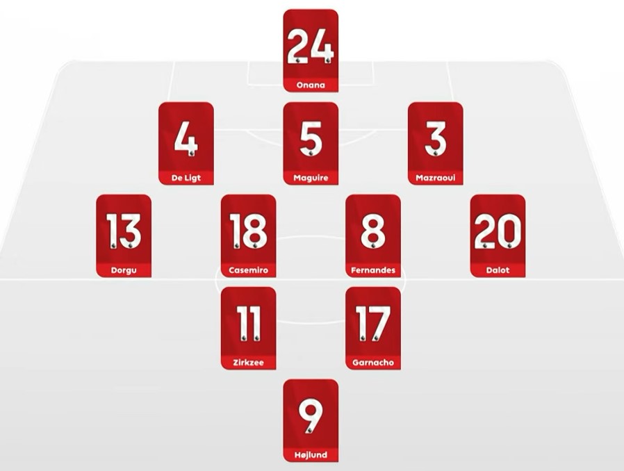 토트넘 맨유 하이라이트