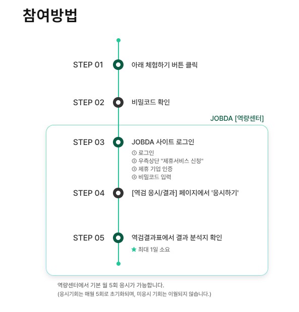 AI 역량검사 참여방법
