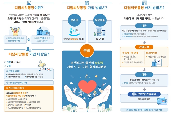 과천 디딤씨앗통장 신청방법