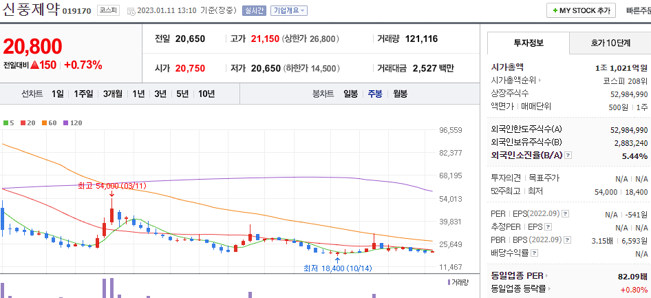 신풍제약