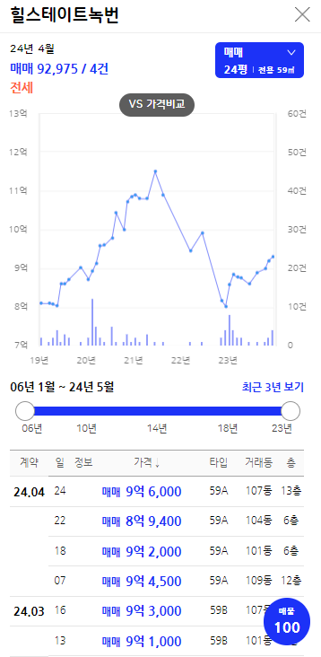 힐스테이트녹번 시세