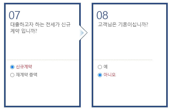 청년 맞춤형 전세 대출 기본 조건
