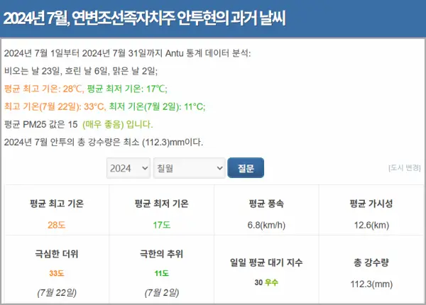 2024년-7월-백두산-날씨-통계-현지-기상청-자료
