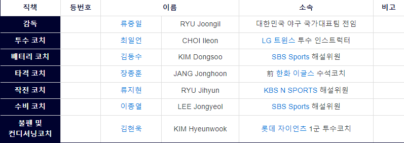 항저우 아시안게임 코칭스태프 명단