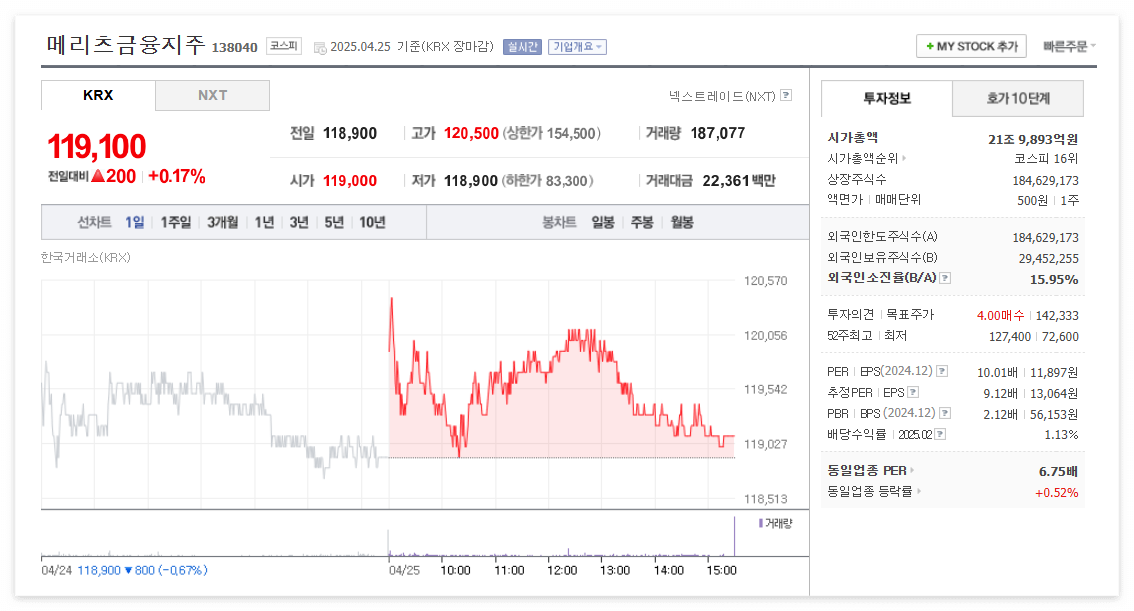 메리츠금융지주 주가 주식 전망