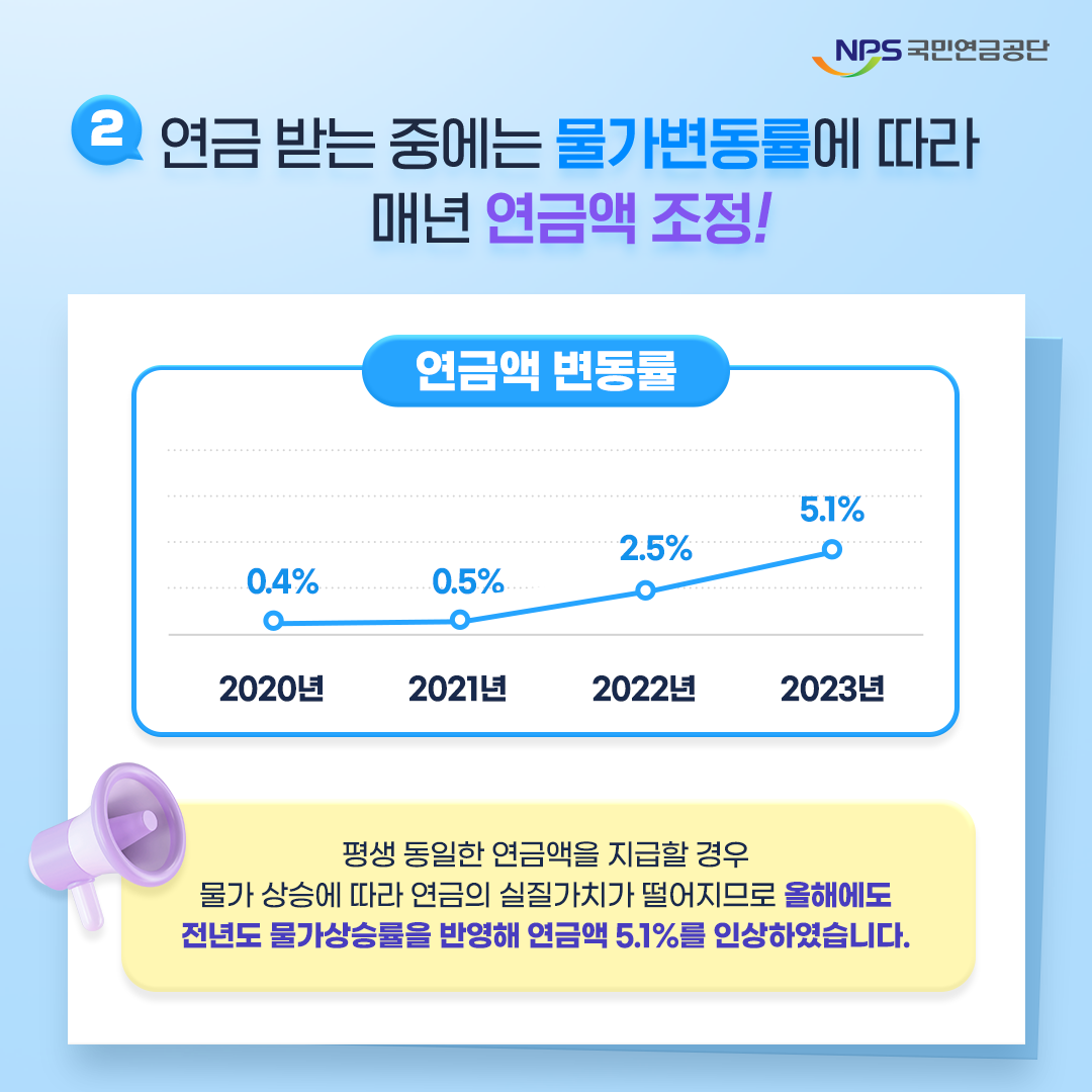 물가상승률 반영하는 국민연금수급액