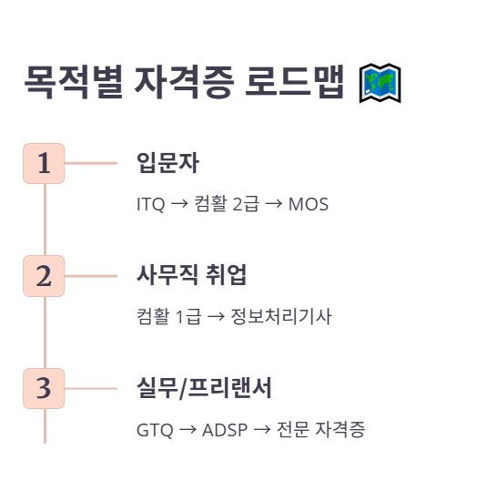 결론: 목적에 맞는 자격증 선택이 중요