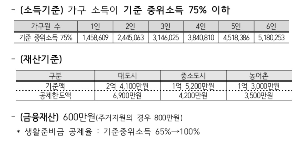 지원대상