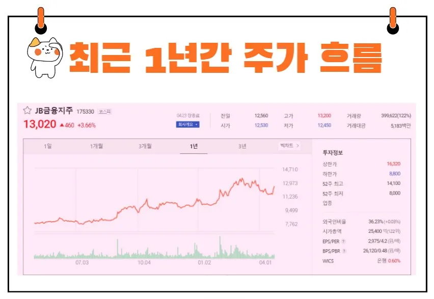 JB금융지주주가