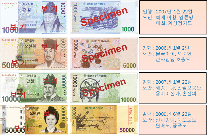 한국 원화 견양