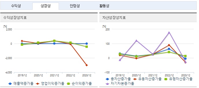 풍원정밀 주가 성장성