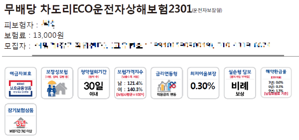 한화손해보험-차도리운전자보험-보장항목