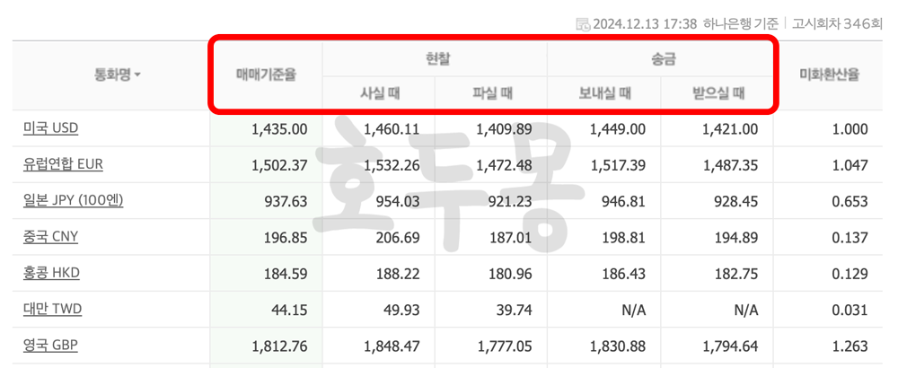 매매기준율