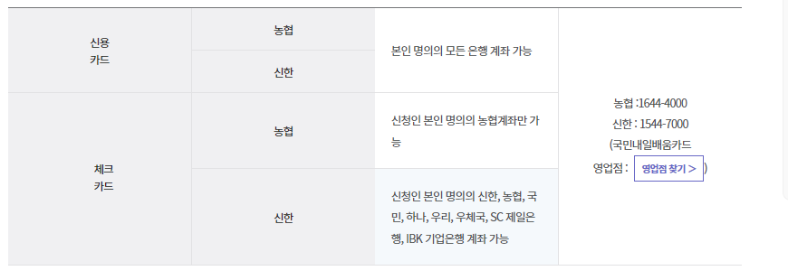 국민내일배움카드 신청 방법