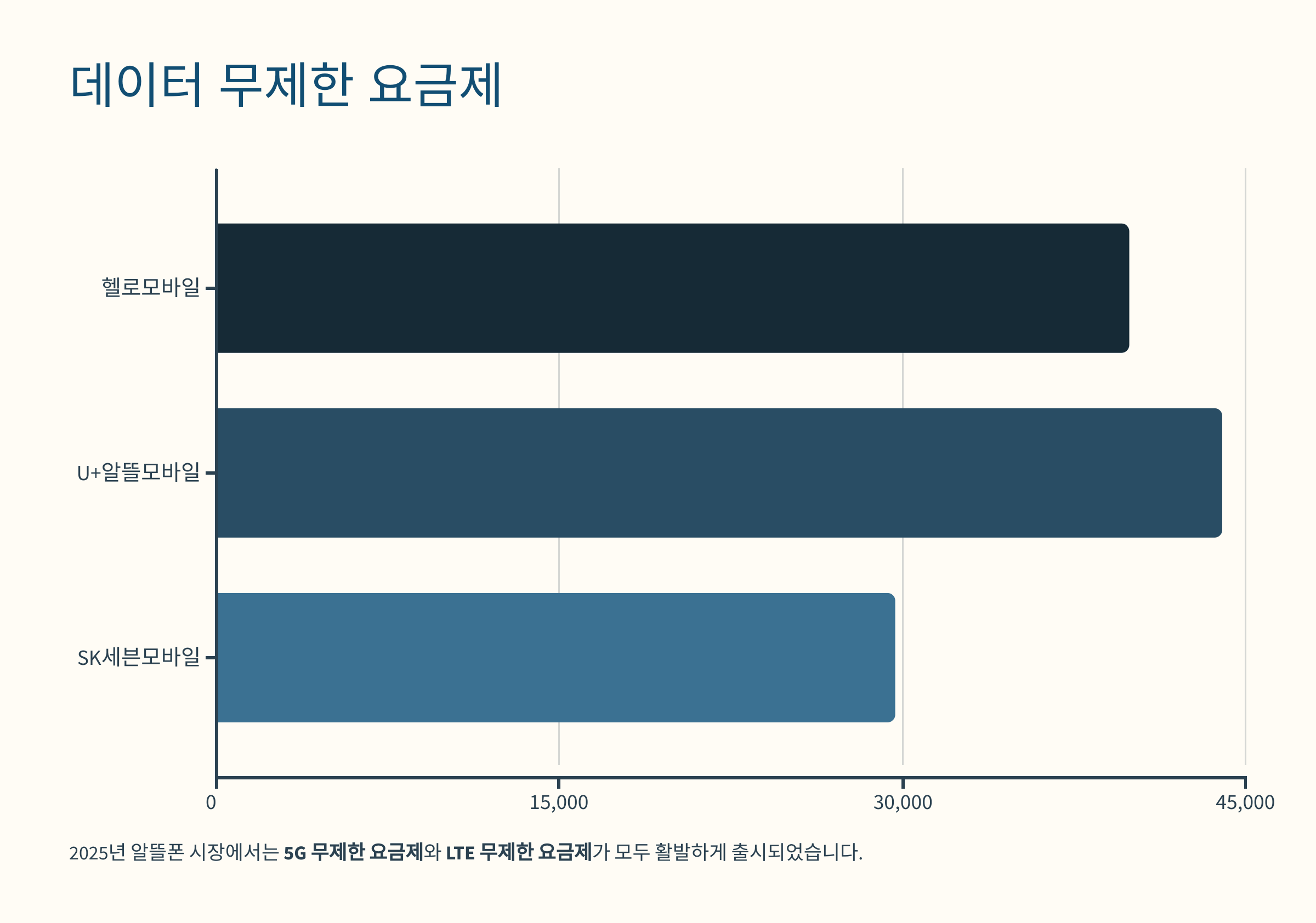 알뜰폰 데이터 무제한 요금제 광고