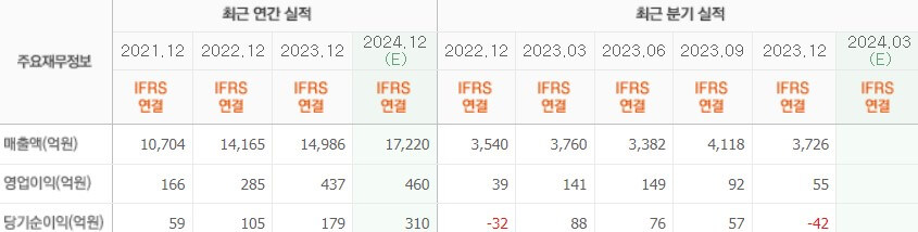 가온전선 실적