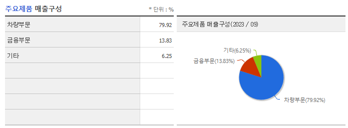 현대차_주요제품