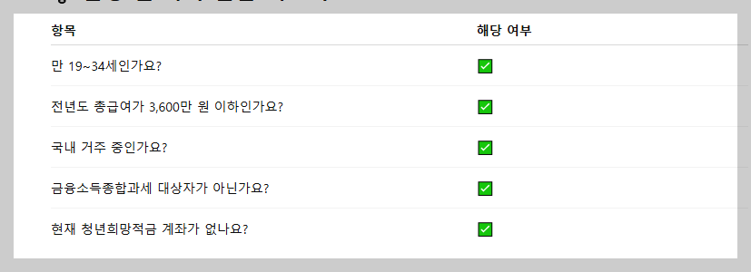 청년 희망적금 완벽 정리 : 자격조건부터 신청 방법까지!