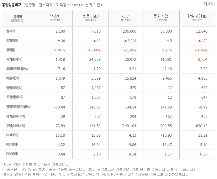 벽산_동종업비교자료