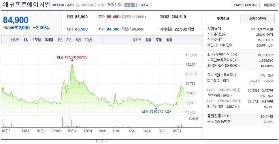 에코프로에이치엔_주가