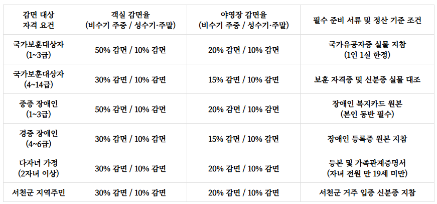 희리산해송자연휴양림