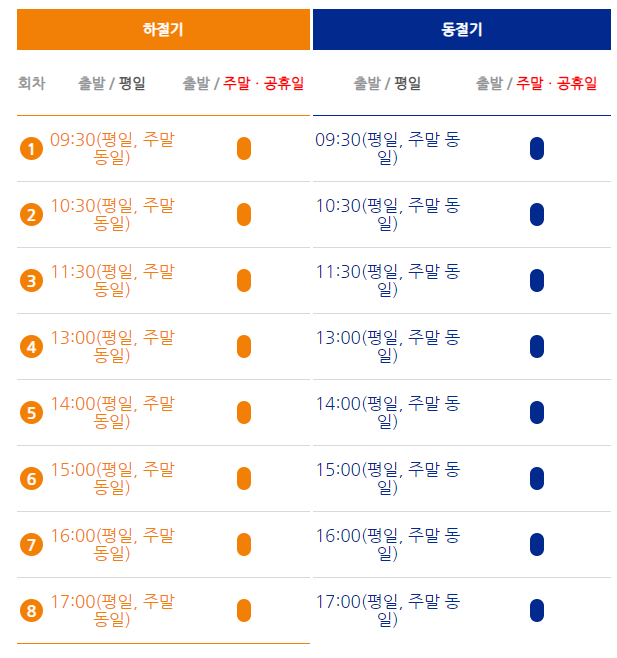 의왕 레일바이크 예약