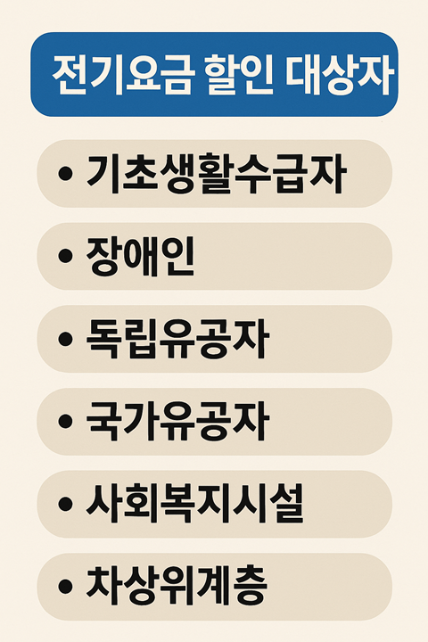 전기요금 할인 대상자 리스트 시각화