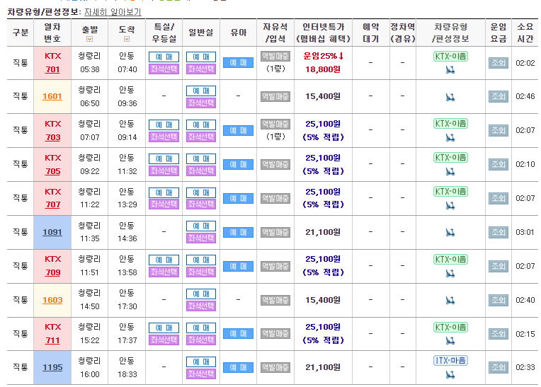 청량리역-기차시간표