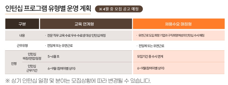 서울우먼업프로젝트 3종세트