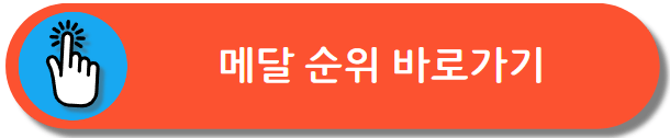 아시안게임 순위