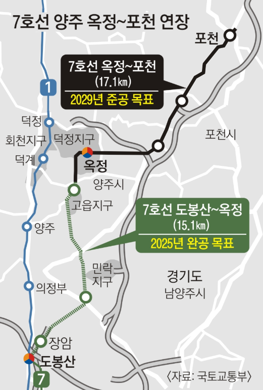 7호선 연장 노선도