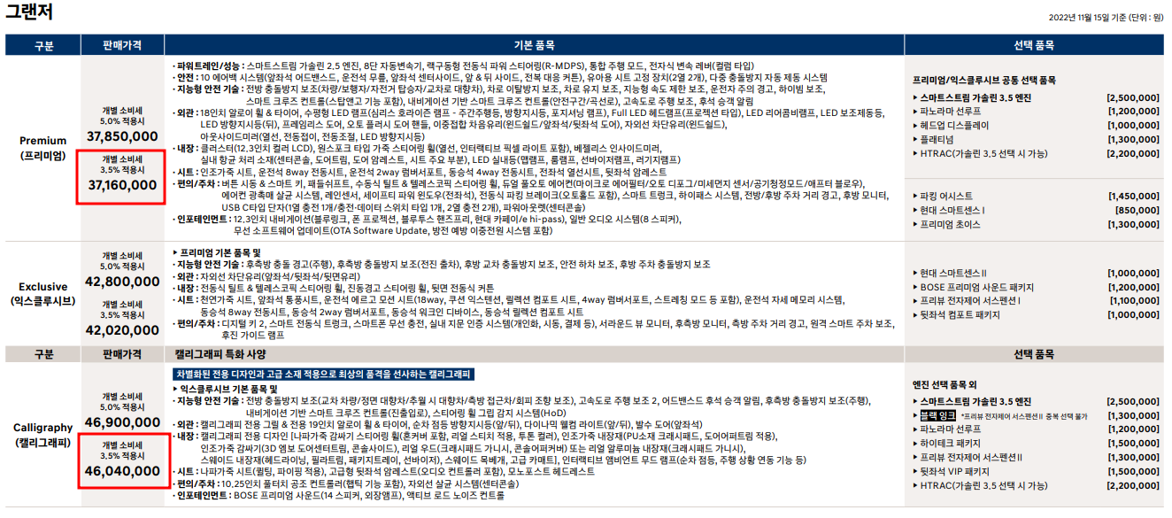 그랜저 풀체인지 가격