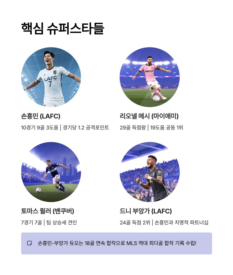핵심선수