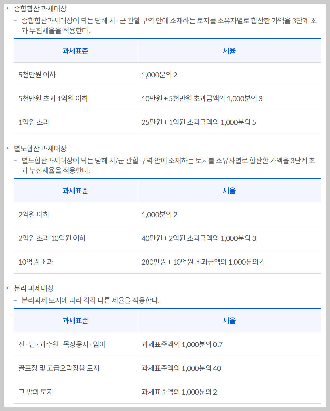 재산세 납부일 조회