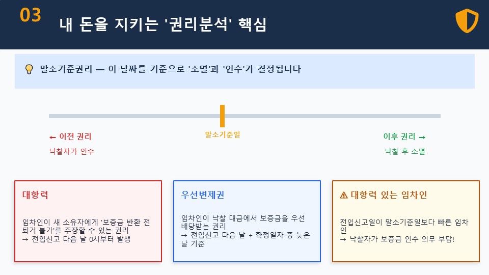 부동산경매용어 총정리