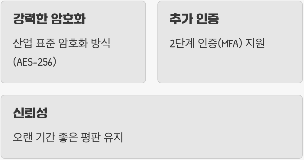 어떤 비밀번호 관리자를 선택해야 할까?