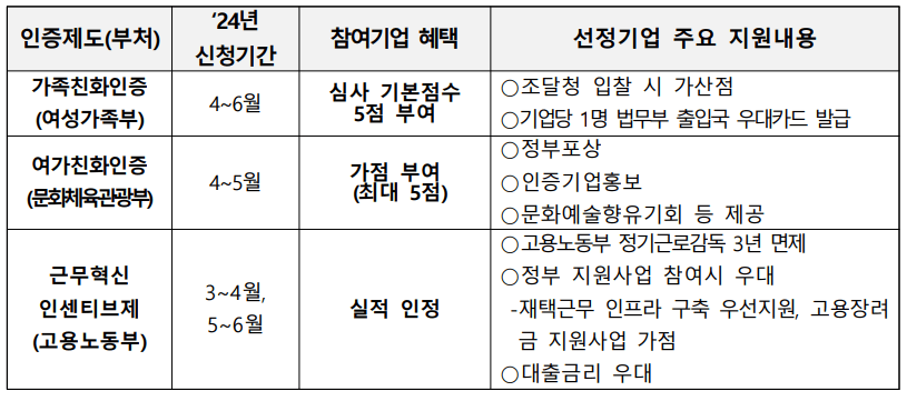 참여혜택