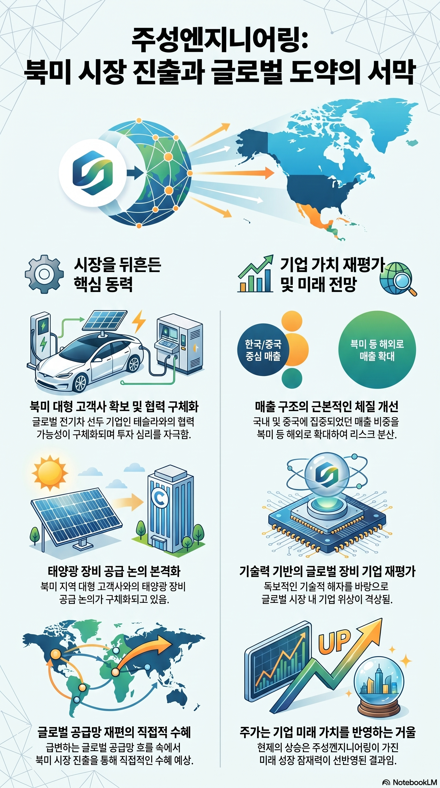 주성엔지니어링 주가 전망