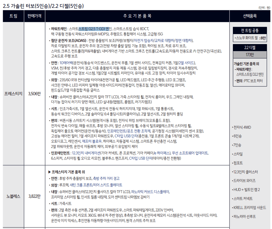 2023년 신형 더 뉴 쏘렌토