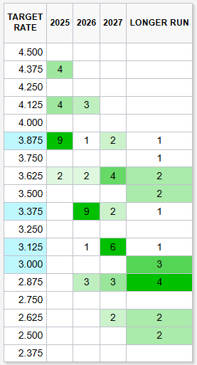 출처 : CME. 점도표