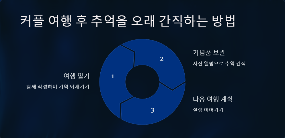 커플사진